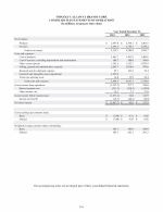 - Consolidated Statements of Operations