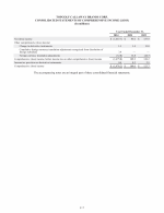 - Consolidated Statements of Comprehensive Income (Loss)
