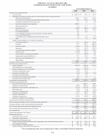 - Consolidated Statements of Cash Flows