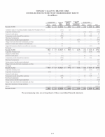 - Consolidated Statements of Shareholders' Equity
